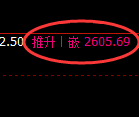 甲醇期货:日线高点,精准触及并进入振荡回落
