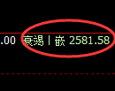 甲醇期货:日线高点,精准触及并进入振荡回落