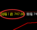 铁矿石期货：4小时高点，精准展开振荡调整