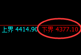 液化气期货:试仓低点,精准展开极端拉升