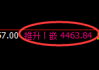 液化气期货:试仓低点,精准展开极端拉升