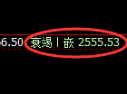 甲醇期货:4小时高点,精准展开极端快速回落