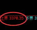 燃油期货:回补高点,精准展开极端冲高回落