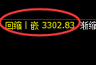 燃油期货:回补高点,精准展开极端冲高回落