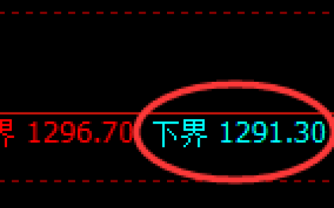 玻璃期货：4小时周期，精准展开振荡反弹