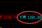 玻璃期货：4小时周期，精准展开振荡反弹