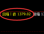 纯碱期货:4小时周期,精准展开振荡洗盘