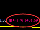 纯碱期货:4小时周期,精准展开振荡洗盘