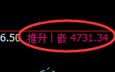 乙二醇期货：日线高点，精准展开小幅回落