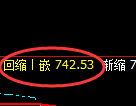 铁矿石期货:日线低点,精准展开直线拉升