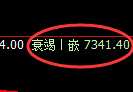 聚丙烯期货:4小时周期低点,精准展开极端强势拉升