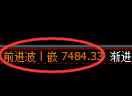 聚丙烯期货:4小时周期低点,精准展开极端强势拉升