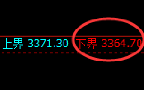 燃油期货：4小时低点，精准展开积极回升