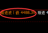 液化气期货:试仓低点,精准展开振荡反弹