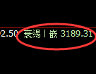 螺纹期货：4小时周期，精准展开区间振荡