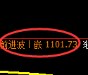 焦煤期货:4小时高点,精准展开振荡回落