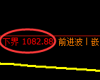 焦煤期货:4小时高点,精准展开振荡回落