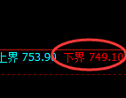铁矿石期货：日线周期，精准展开冲高回落