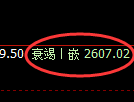 甲醇期货:4小时低点,精准展开极端强势反弹