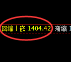 纯碱期货:4小时低点,精准展开振荡回升