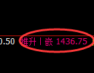 纯碱期货:4小时低点,精准展开振荡回升