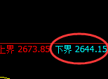 豆粕期货:试仓低点,精准展开极端回升