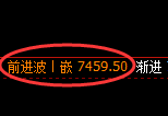 聚丙烯期货:试仓低点,精准展开强势反弹