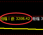 螺纹钢期货:4小时低点,精准展开极端强势反弹