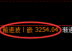 螺纹钢期货:4小时低点,精准展开极端强势反弹