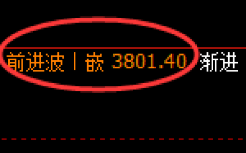 沥青期货：4小时高点，精准展开极端回落