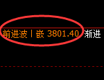 沥青期货:4小时高点,精准展开极端回落