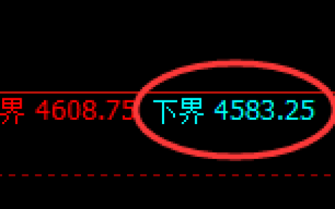 液化气期货：试仓低点，精准展开强势回升