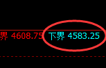 液化气期货:试仓低点,精准展开强势回升