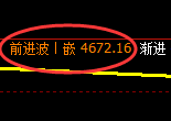 液化气期货:试仓低点,精准展开强势回升