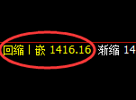 纯碱期货:日线低点,精准展开振荡反弹