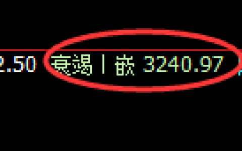 螺纹期货：4小时低点，精准展开振荡回升