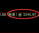 螺纹期货:4小时低点,精准展开振荡回升