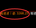 螺纹期货:4小时低点,精准展开振荡回升