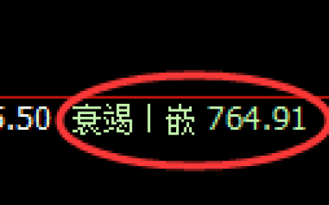 铁矿石期货：4小时低点，精准展开单边极端上行