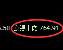 铁矿石期货:4小时低点,精准展开单边极端上行