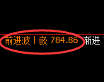 铁矿石期货:4小时低点,精准展开单边极端上行