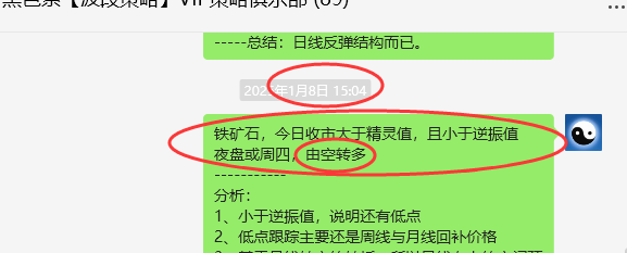 1月15日,铁矿石:精准VIP策略(短多)跟踪目标触及40点