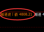 乙二醇期货:4小时低点,精准展开积极回升