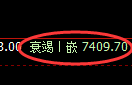 聚丙烯期货:4小时低点,精准展开强势回升