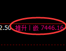 聚丙烯期货:4小时低点,精准展开强势回升