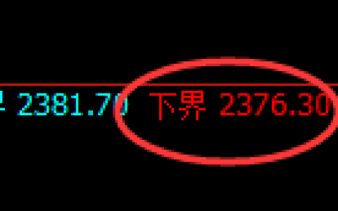 菜粕期货：试仓低点，精准展开极端回升