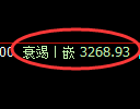 螺纹期货:4小时周期,精准展开区间振荡