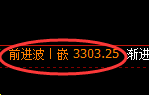 螺纹期货:4小时周期,精准展开区间振荡
