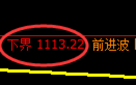 焦煤期货：4小时周期，精准展开振荡洗盘