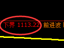 焦煤期货:4小时周期,精准展开振荡洗盘